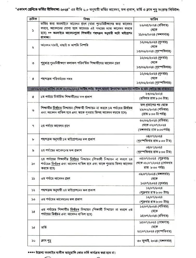 College admission date 2024 (Schedule) College admission date 2024 (Schedule)