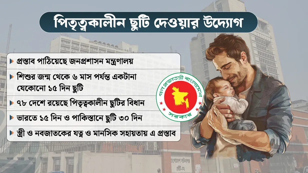 সরকারি কর্মচারীদের পিতৃত্বকালীন ছুটি ১৫ দিন করার প্রস্তাব