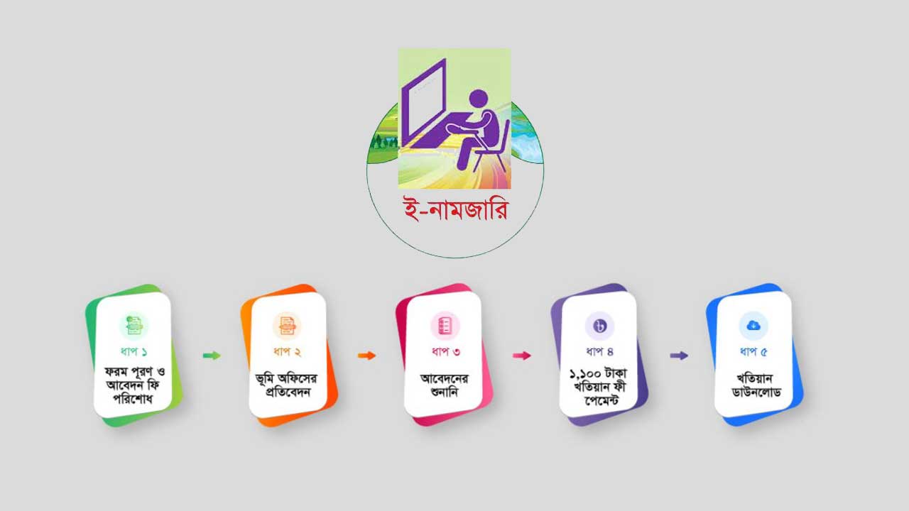 ই-নামজারি আবেদন ফরম, সর্বশেষ অবস্থা, খতিয়ান যাচাই ও নির্দেশিকা