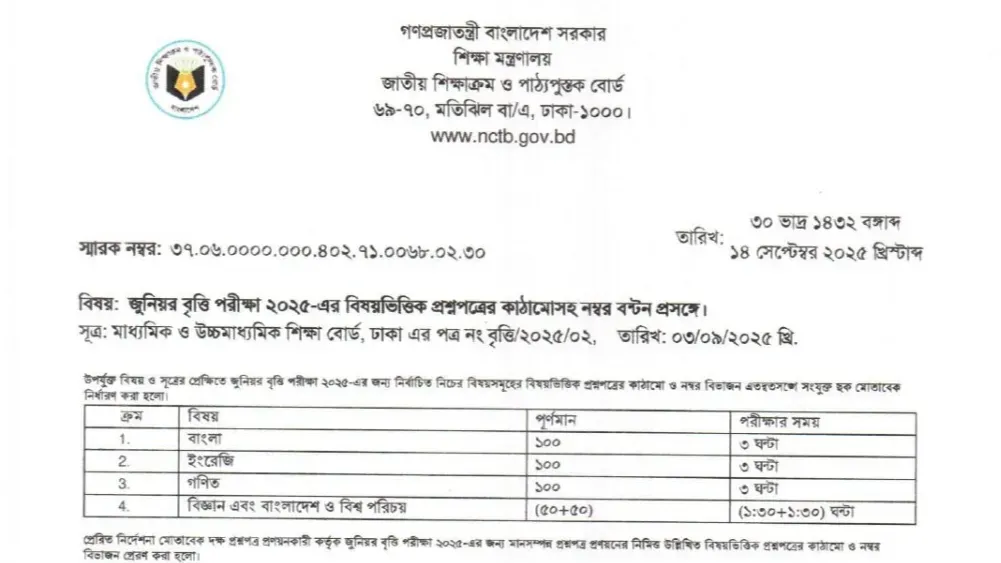 জেএসসি প্রশ্ন কাঠামো ও মানবণ্টন ২০২৫