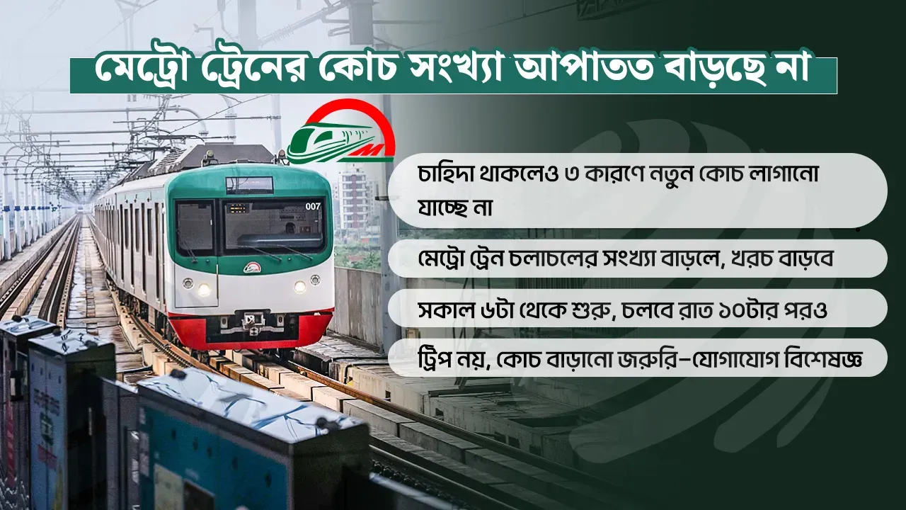 মেট্রোরেলে বাড়ছে ট্রেনের সংখ্যা ও ট্রিপ, নতুন সময়সূচির পরিকল্পনা – জানুন সর্বশেষ আপডেট
