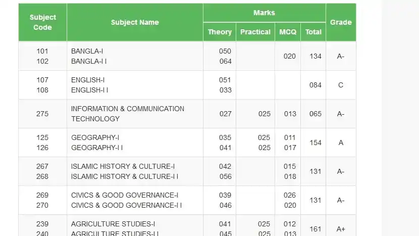 এইচএসসি মার্কশিট ডাউনলোড ২০২৫ (HSC Marksheet Download 2025)