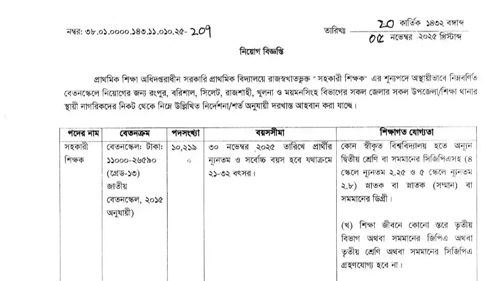 প্রাথমিক বিদ্যালয় সহকারী শিক্ষক নিয়োগ বিজ্ঞপ্তি ২০২৫, প্রথম ধাপে ১০২১৯টি পদ (৬ বিভাগ)