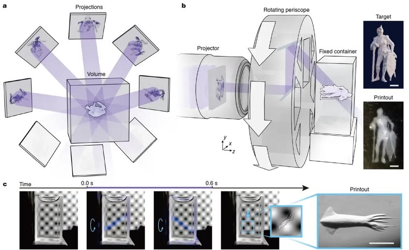 থ্রিডি প্রিন্টিংয়ের গতিতে রেকর্ড চীনের