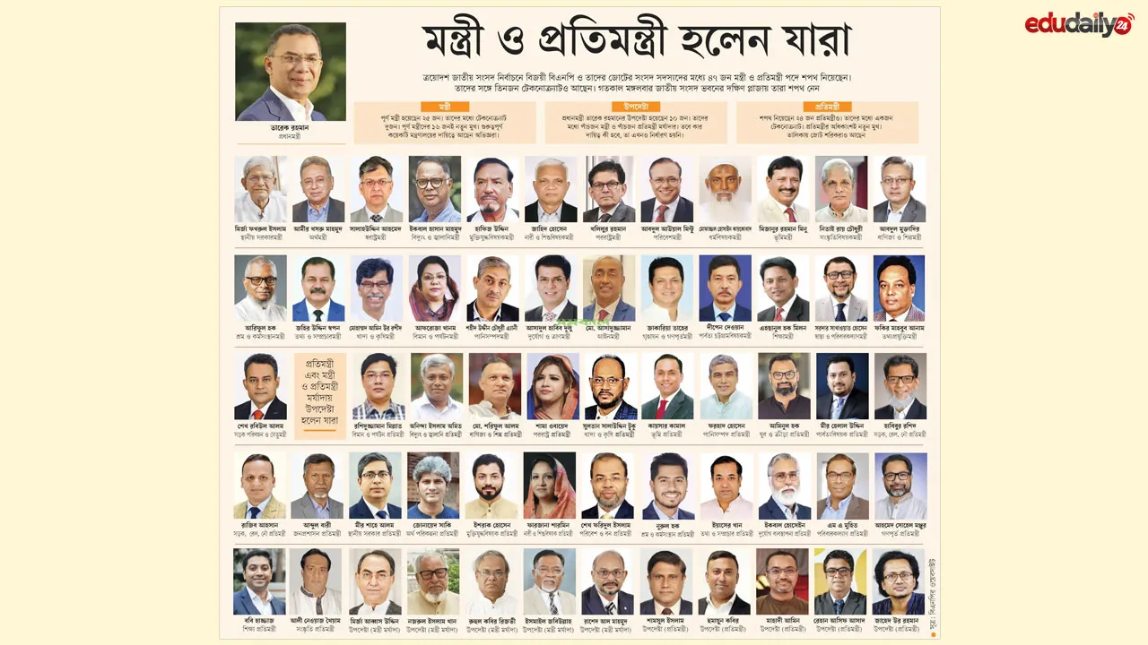 নতুন মন্ত্রী হলেন যারা, মন্ত্রীদের নামের তালিকা ২০২৬