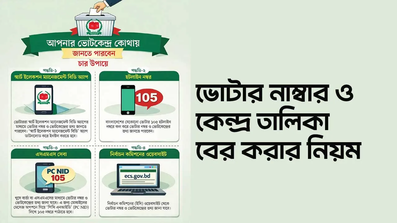 ভোটার নাম্বার বের করার নিয়ম ২০২৬