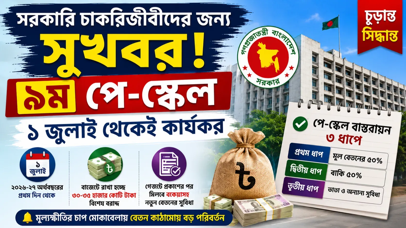 সরকারি চাকরিজীবীদের জন্য সুখবর: ৯ম পে স্কেল চালু ১ জুলাই ২০২৬ থেকে