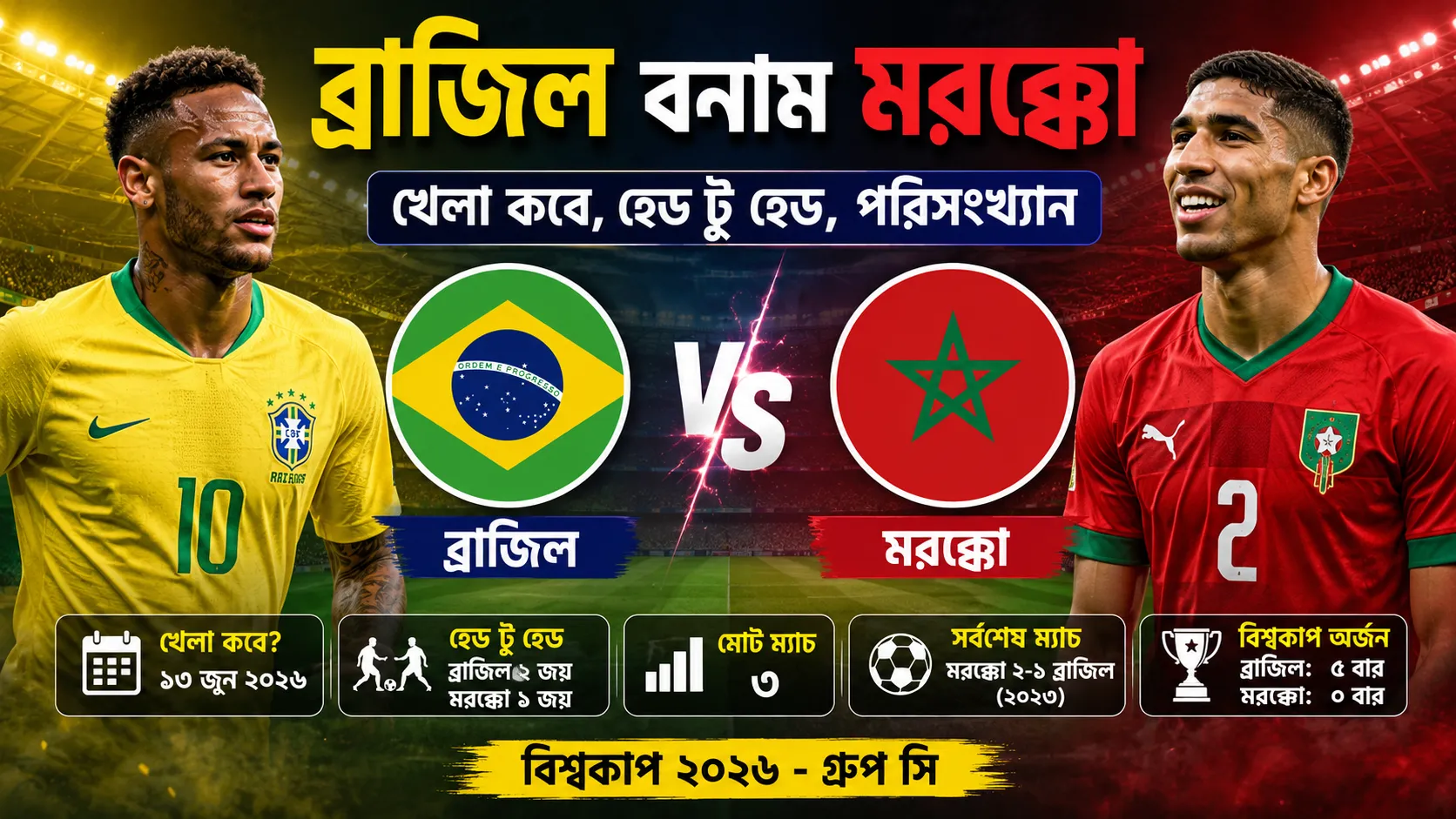 ব্রাজিল বনাম মরক্কো খেলা কবে, হেড টু হেড ও পরিসংখ্যান ২০২৬
