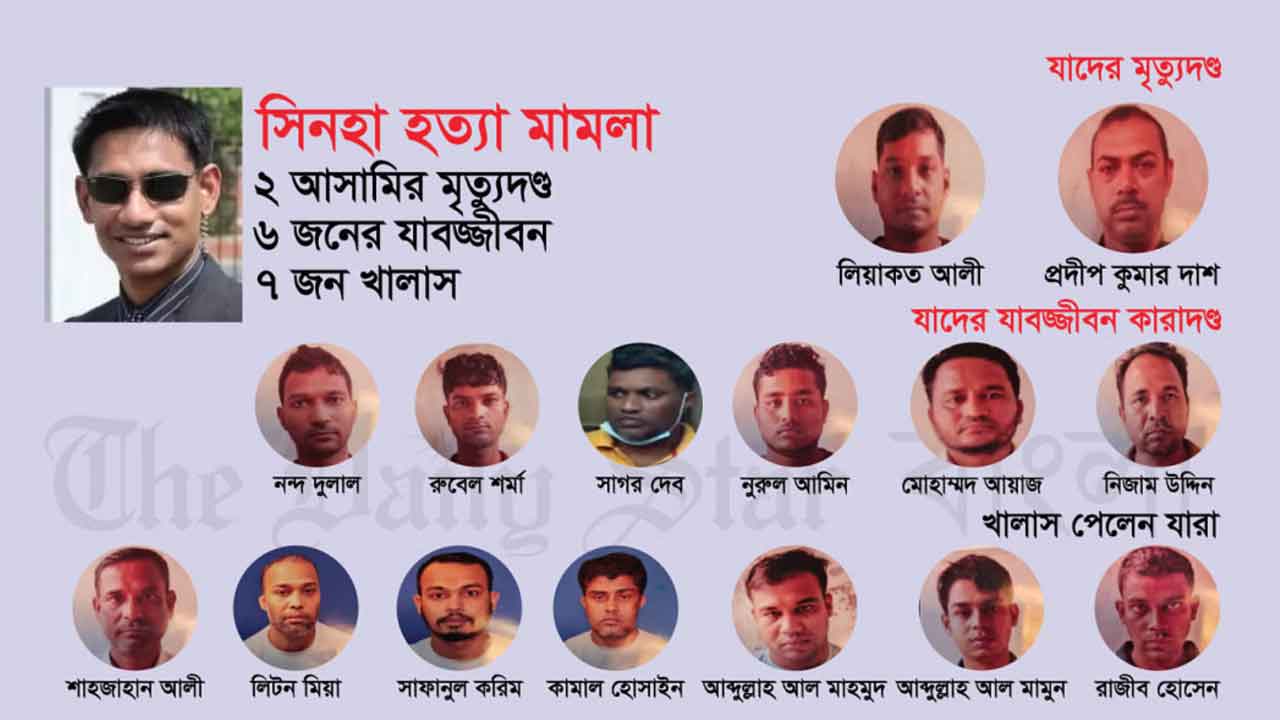 ওসি প্রদীপের ফাঁসি কার্যকর কবে, সর্বশেষ যা জানা গেলো