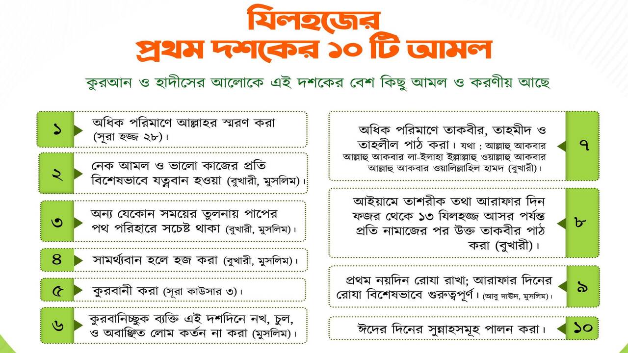 জিলহজ্জ মাসের আমল ও ফজিলত : প্রথম ১০ দিনের ফজিলত